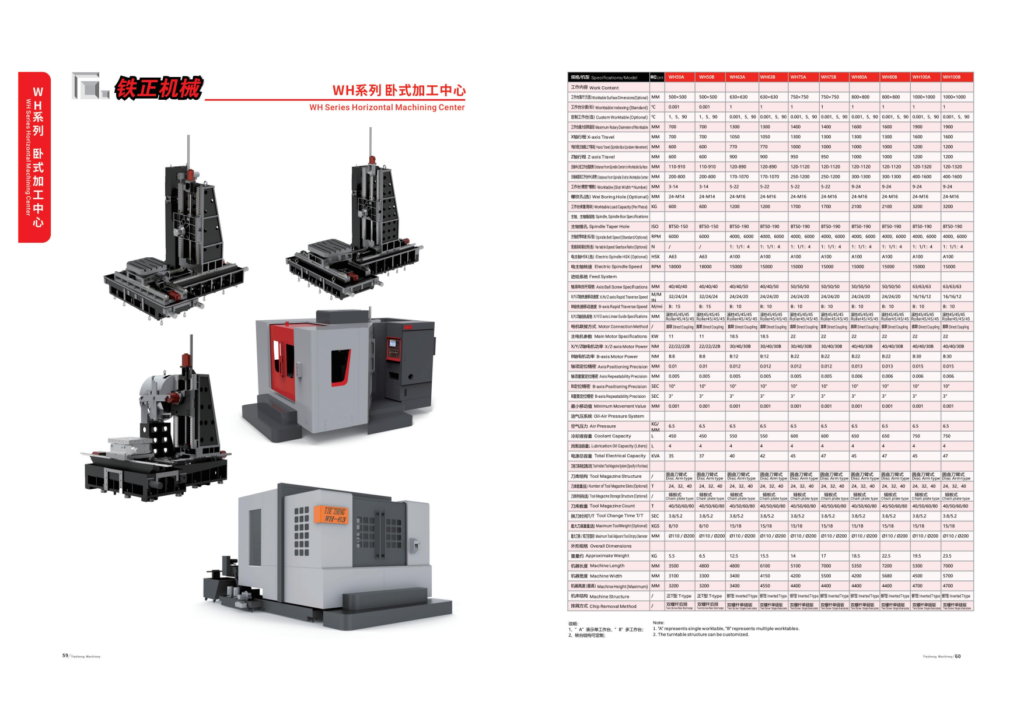 Tiezheng WH63A horizontal machining center product overview image for CNC machine specification review.